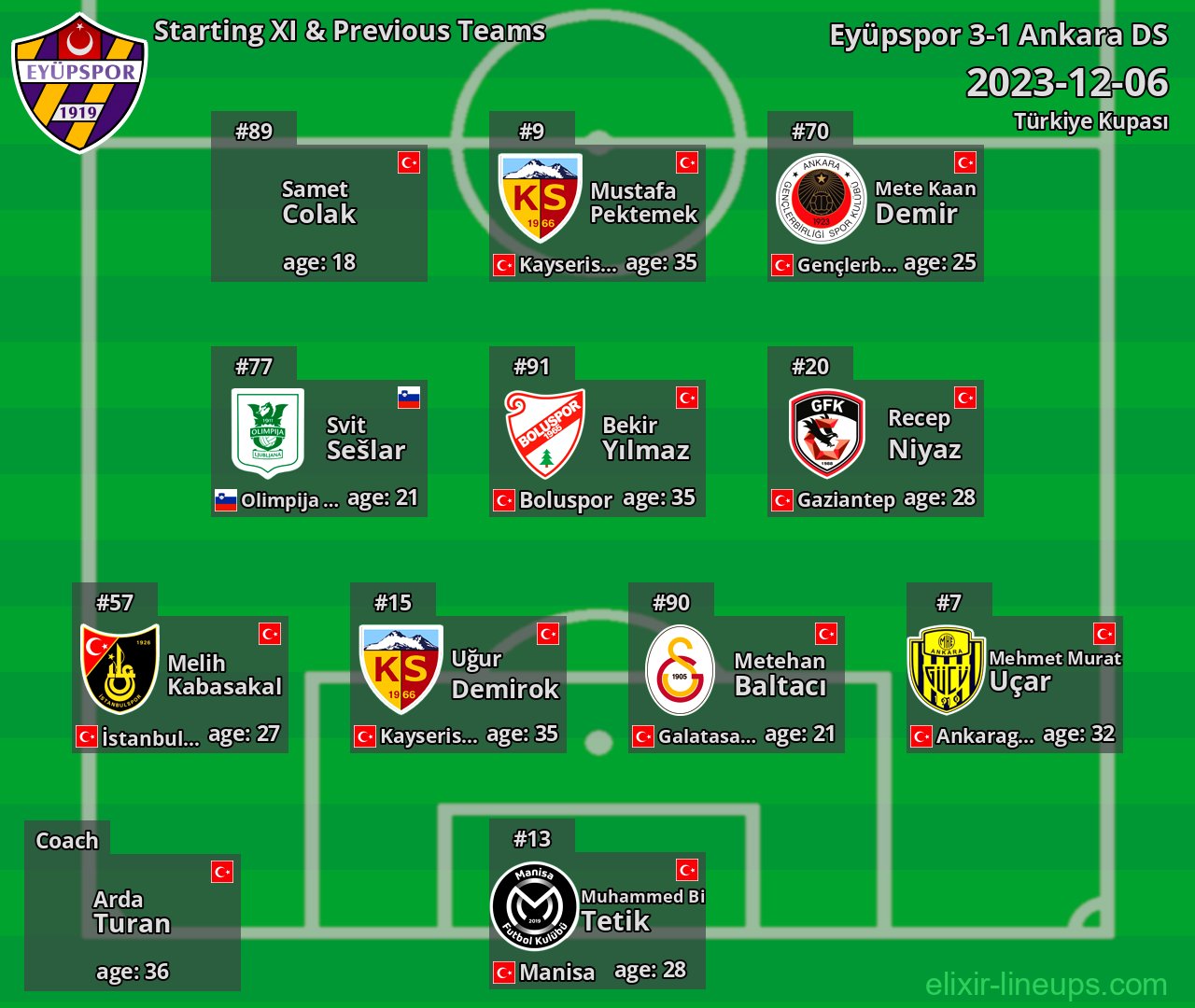 Eyüpspor Starting XI & Previous Teams 2023-12-06