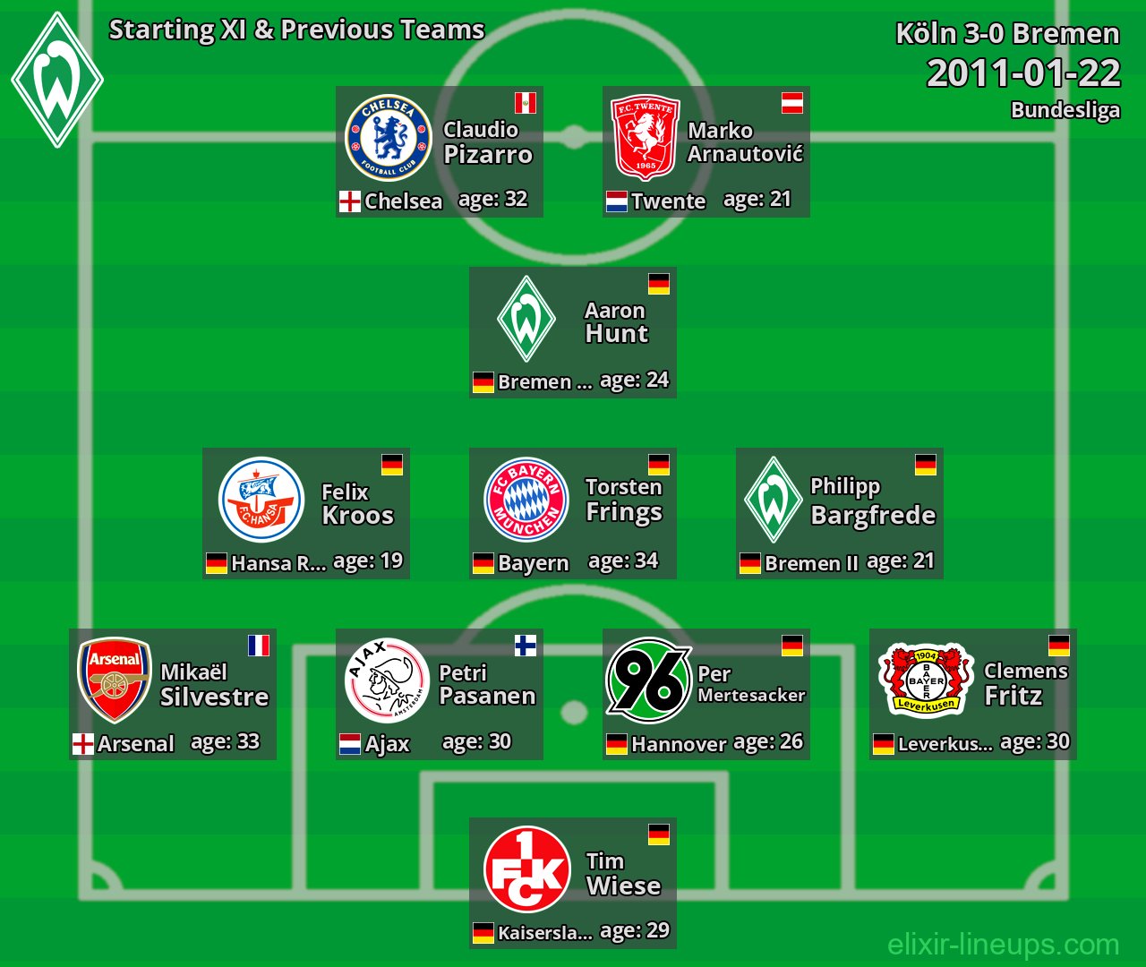 Bremen Starting XI & Previous Teams 2011-01-22