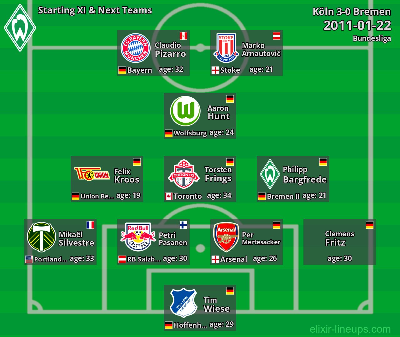 Bremen Starting XI & Next Teams 2011-01-22