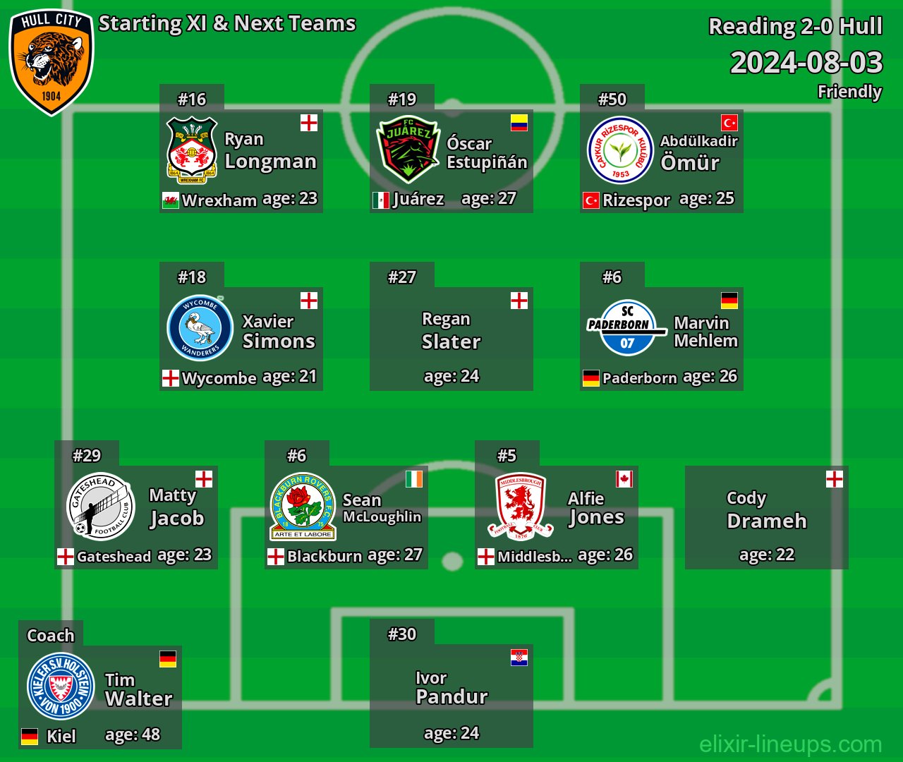 Hull Starting XI & Next Teams 2024-08-03