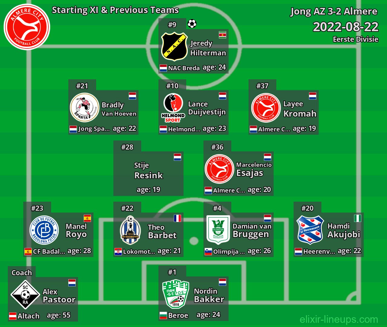 Almere Starting XI & Previous Teams 2022-08-22