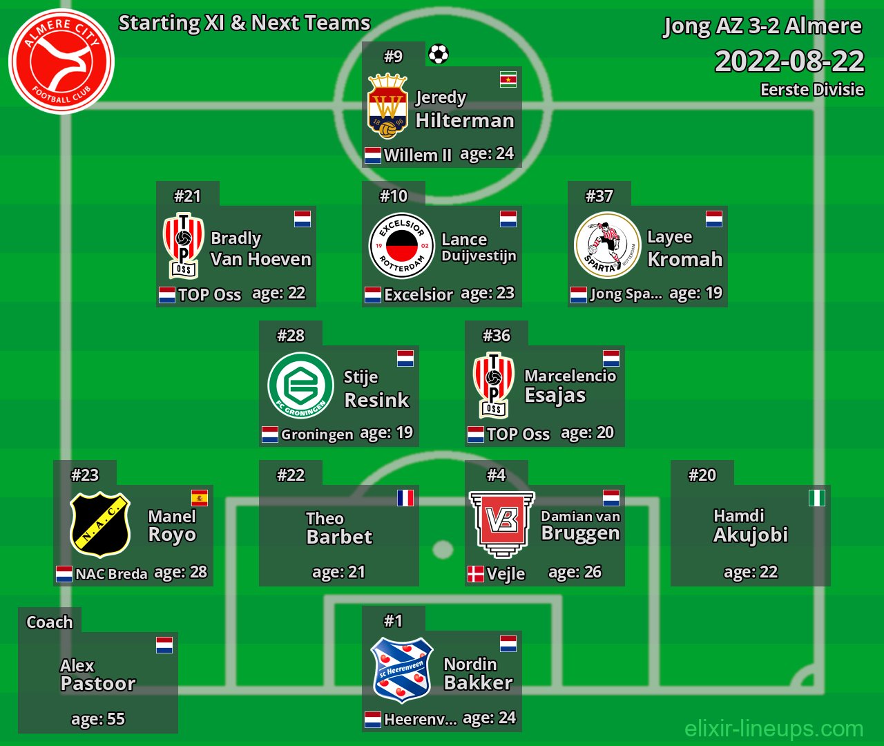 Almere Starting XI & Next Teams 2022-08-22
