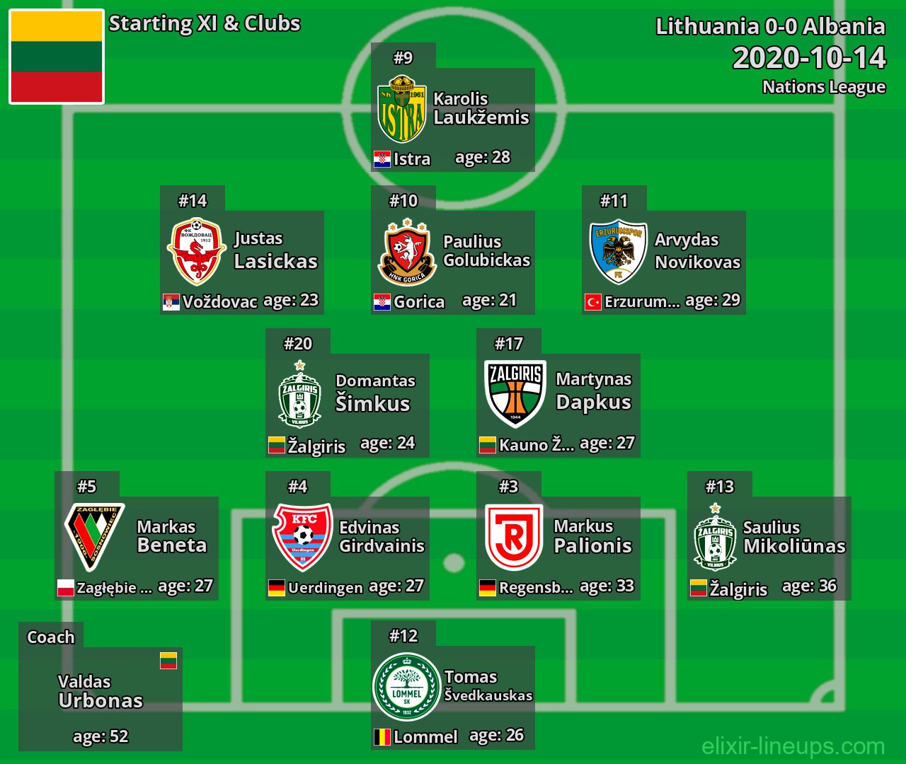 Lithuania Starting XI 2020-10-14