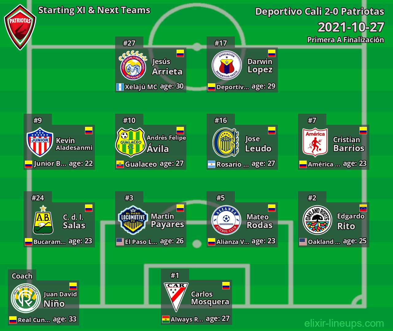 Patriotas Starting XI & Next Teams 2021-10-27