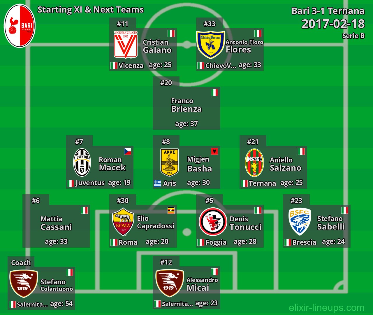Bari Starting XI & Next Teams 2017-02-18