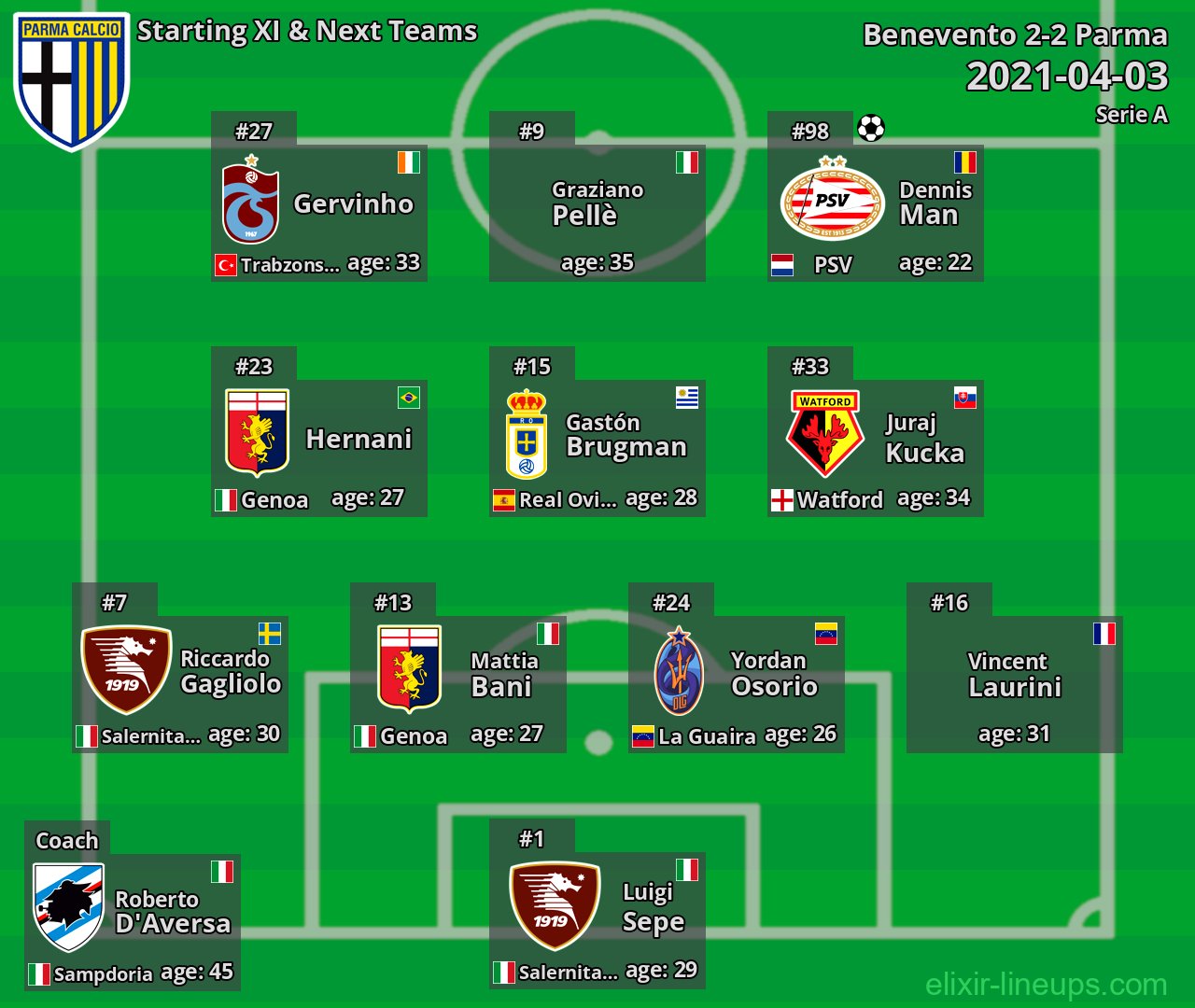 Parma Starting XI & Next Teams 2021-04-03
