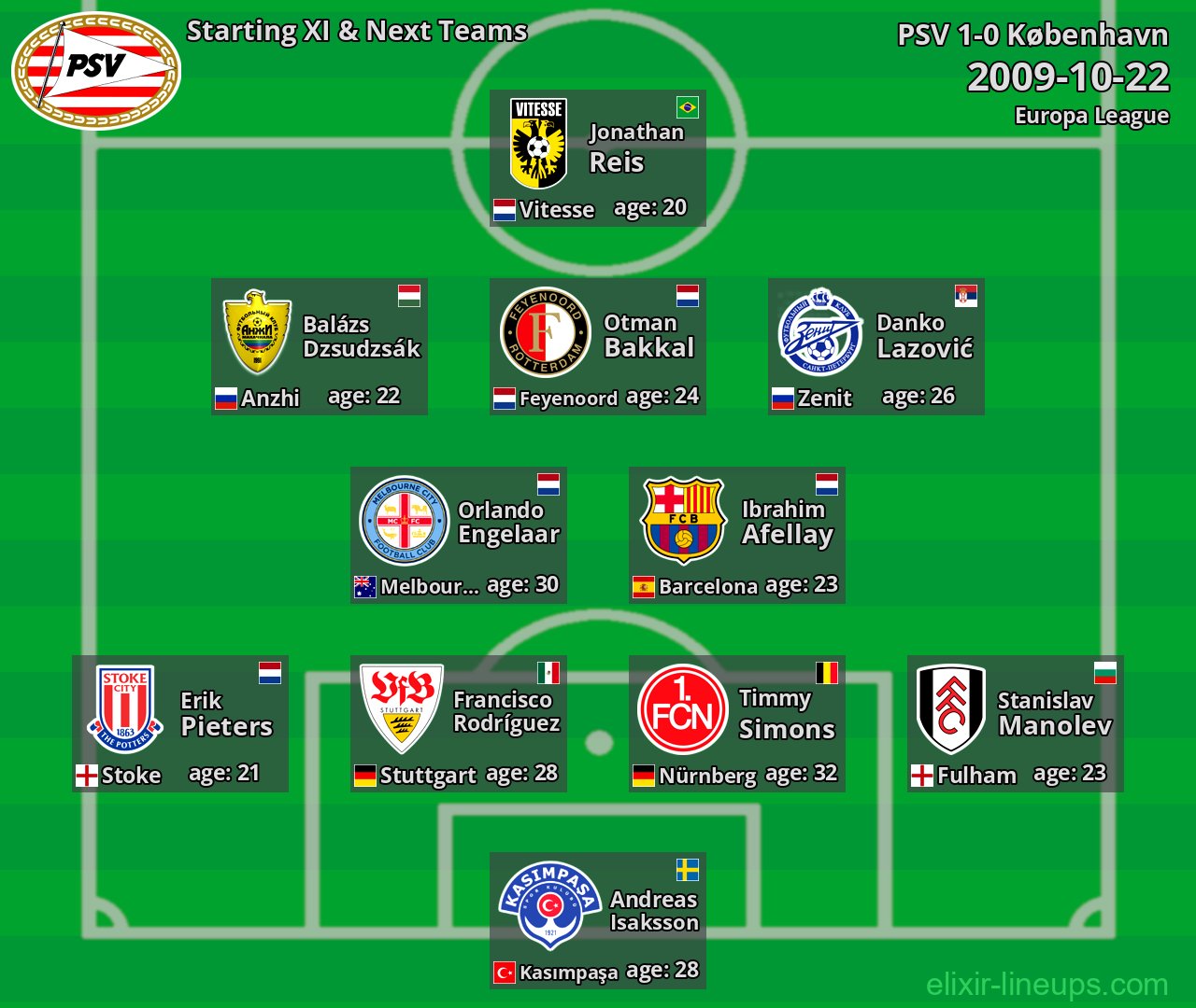PSV Starting XI & Next Teams 2009-10-22