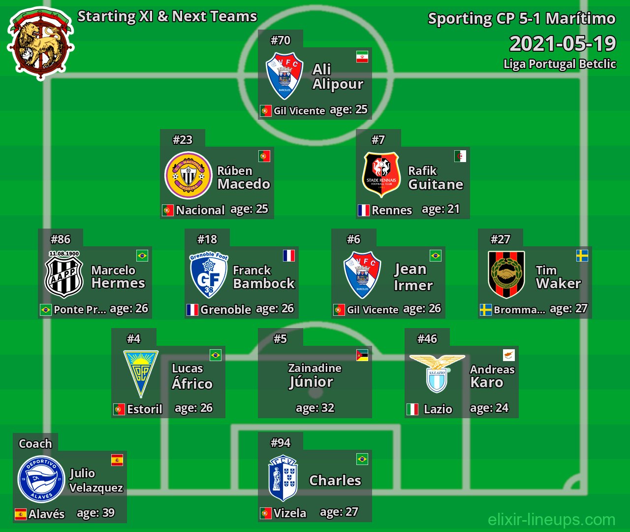 Marítimo Starting XI & Next Teams 2021-05-19
