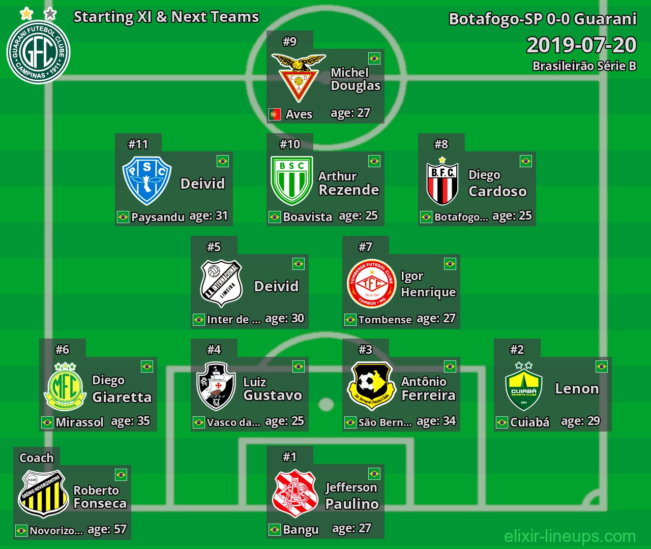 Guarani Starting XI & Next Teams 2019-07-20