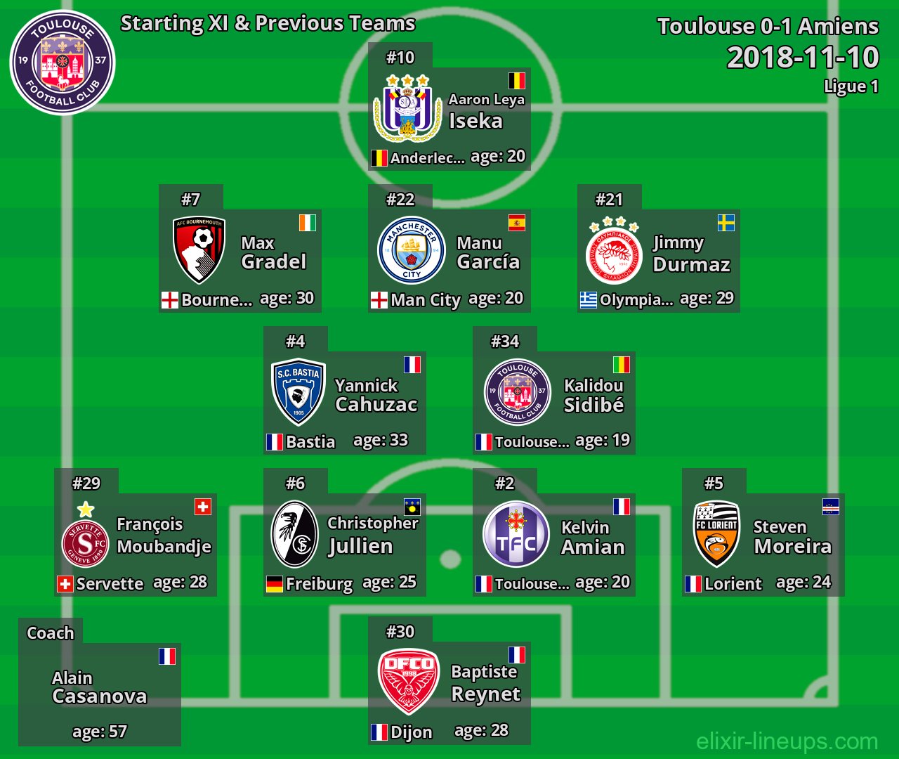 Toulouse Starting XI & Previous Teams 2018-11-10
