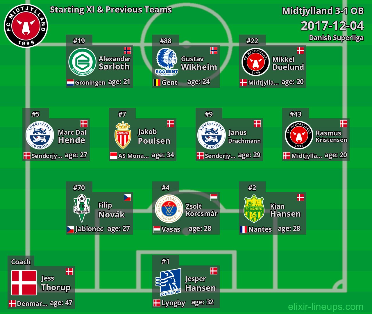Midtjylland Starting XI & Previous Teams 2017-12-04
