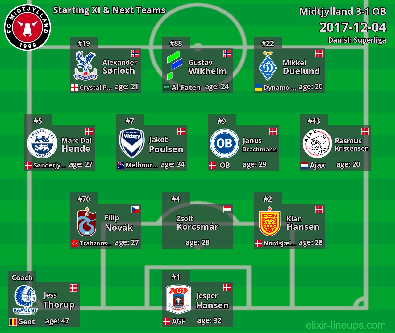 Midtjylland Starting XI & Next Teams 2017-12-04
