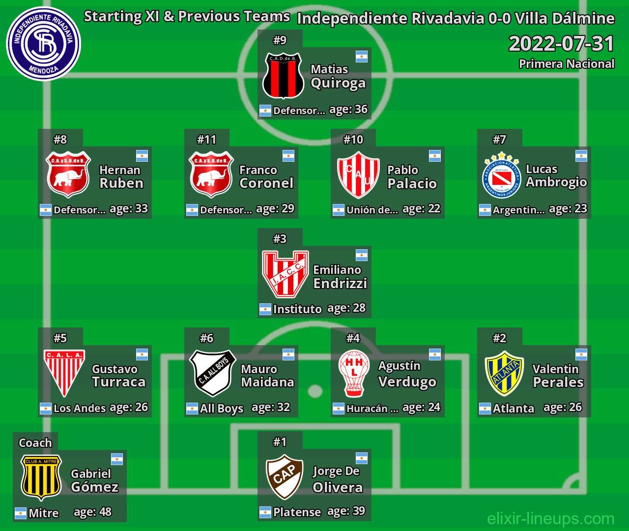 Independiente Rivadavia Starting XI & Previous Teams 2022-07-31