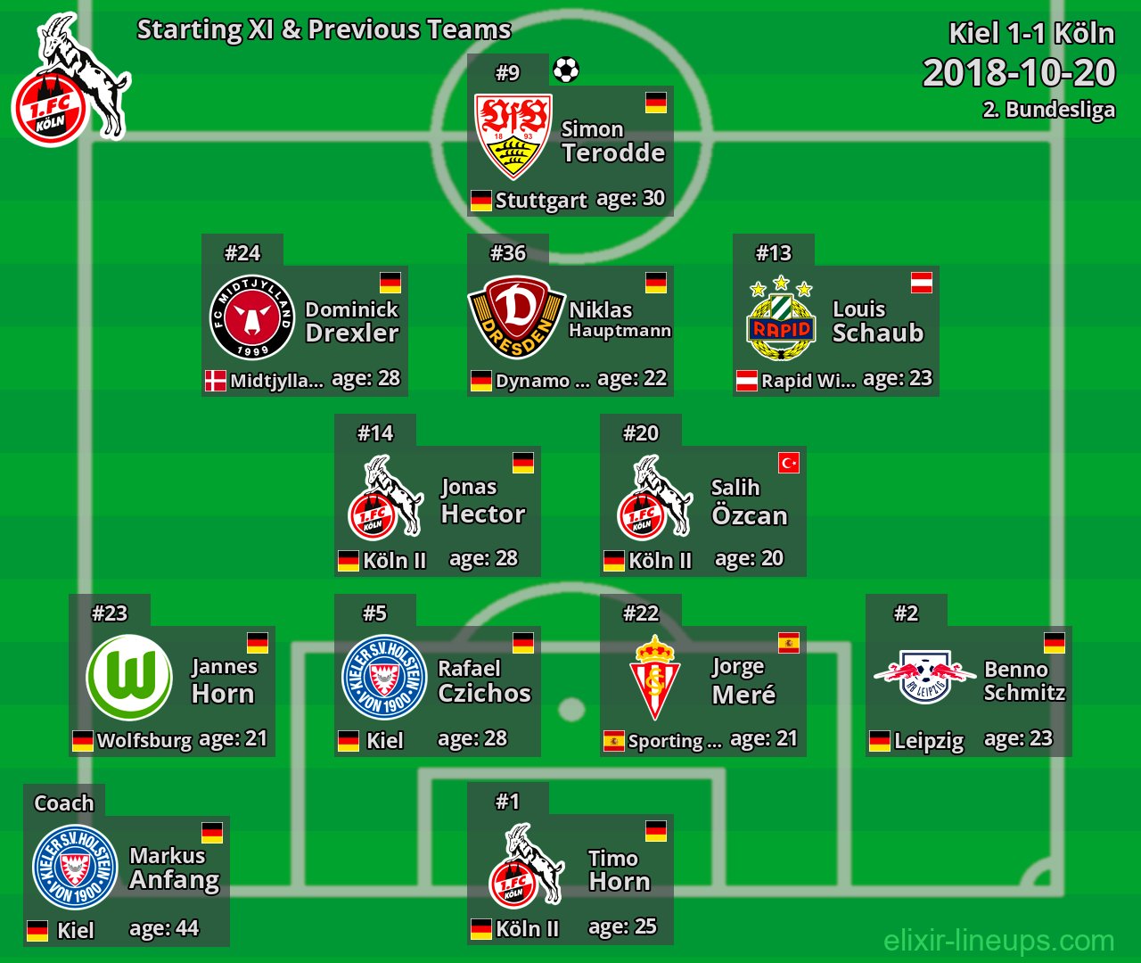 Köln Starting XI & Previous Teams 2018-10-20