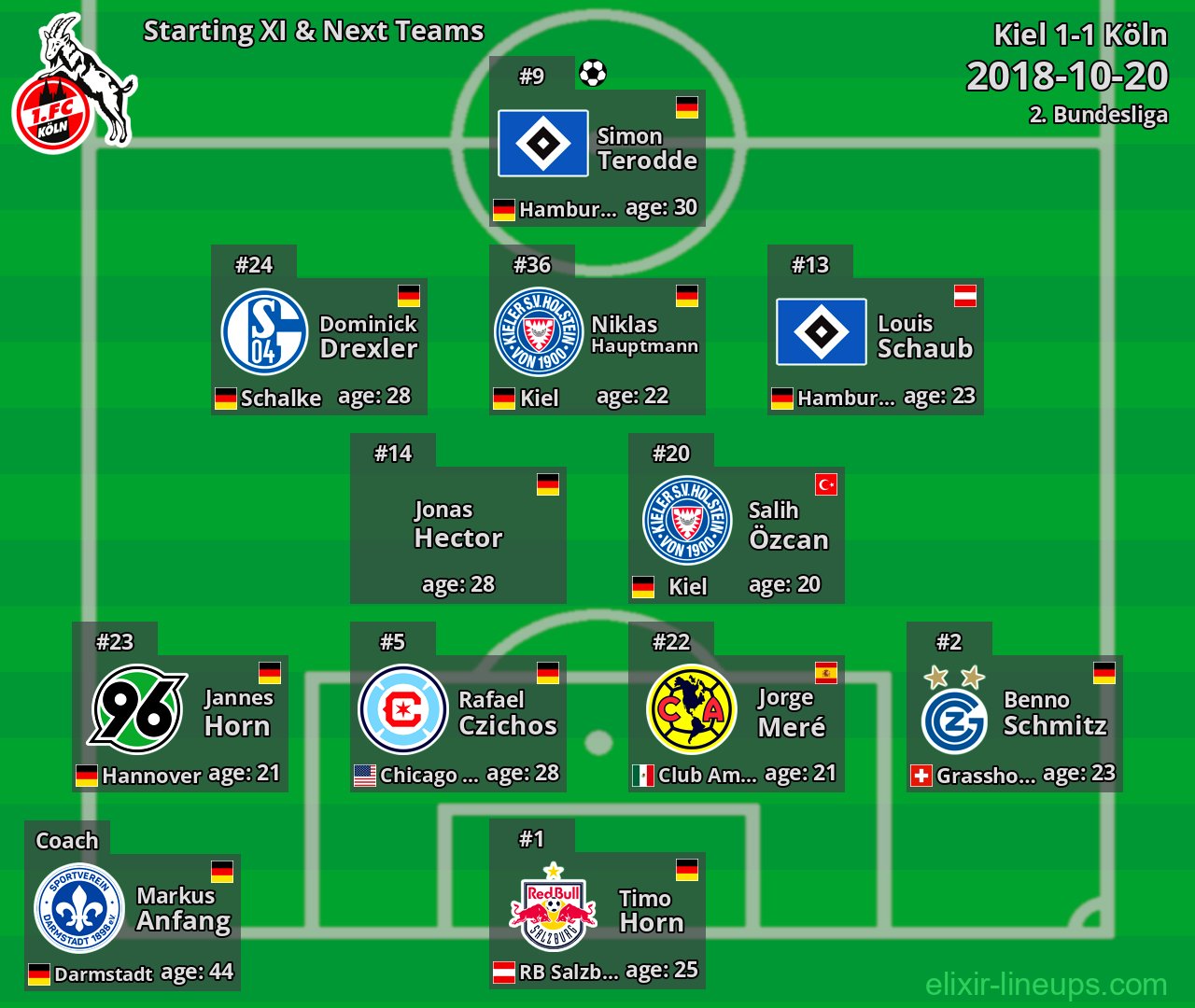 Köln Starting XI & Next Teams 2018-10-20