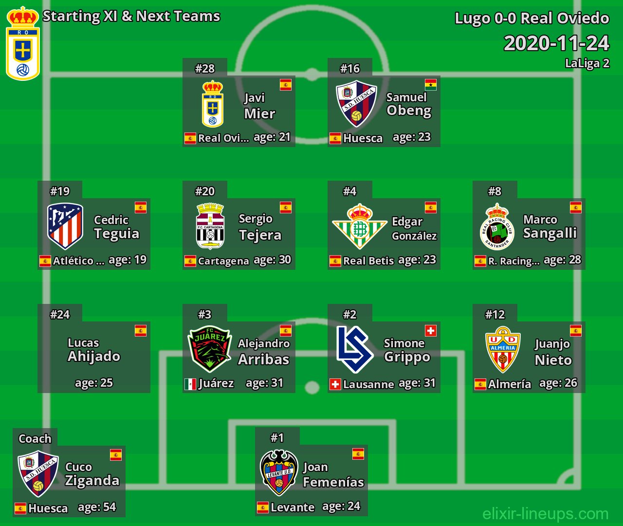 Real Oviedo Starting XI & Next Teams 2020-11-24