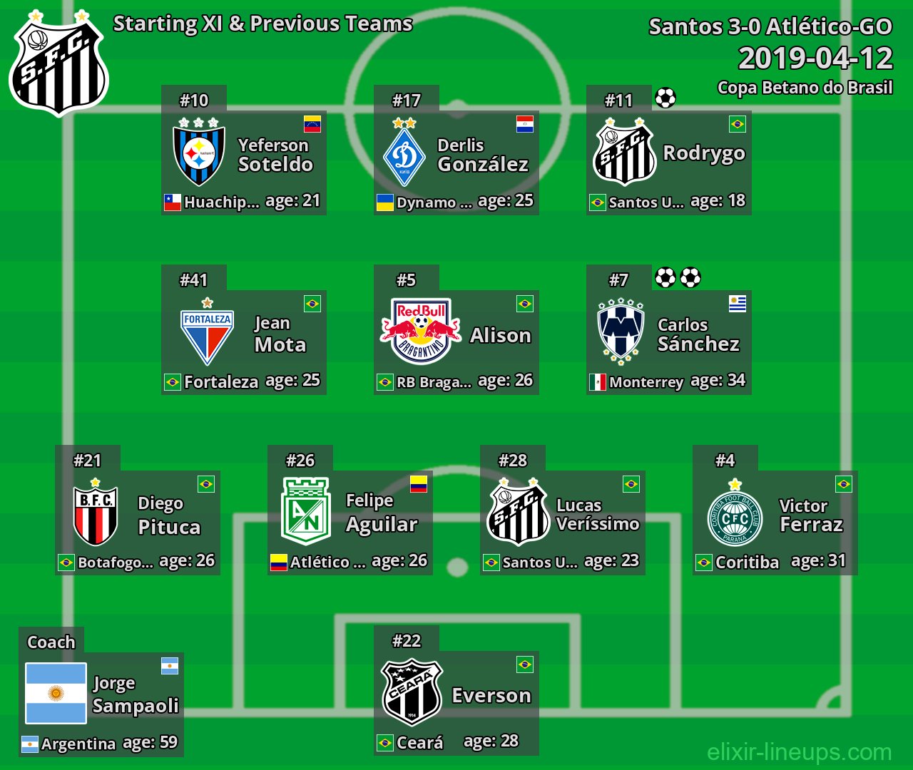 Santos Starting XI & Previous Teams 2019-04-12