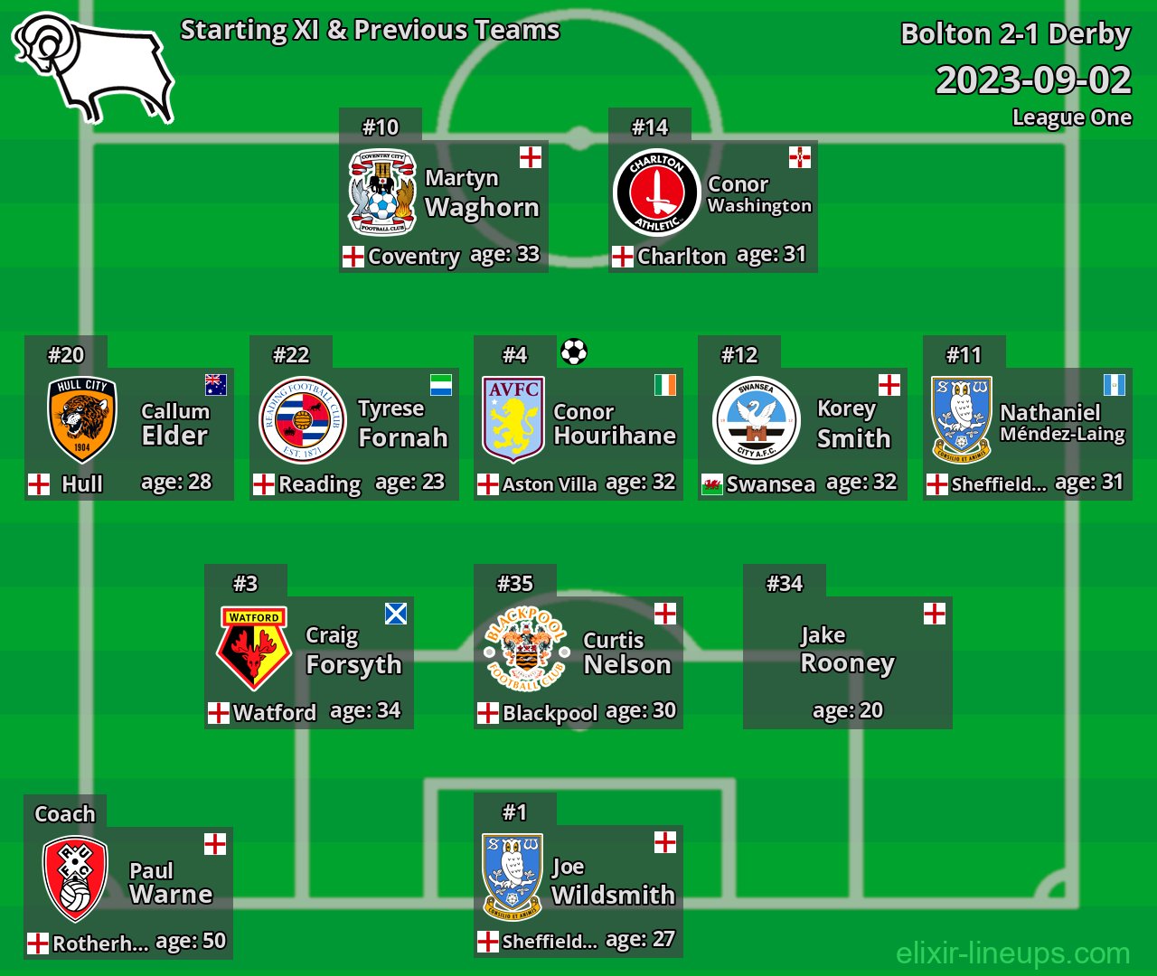 Derby Starting XI & Previous Teams 2023-09-02