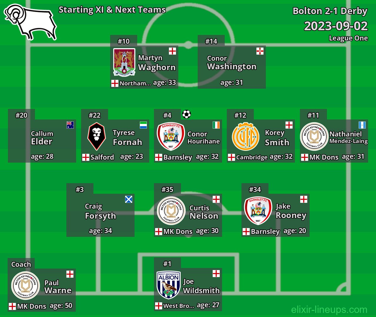 Derby Starting XI & Next Teams 2023-09-02