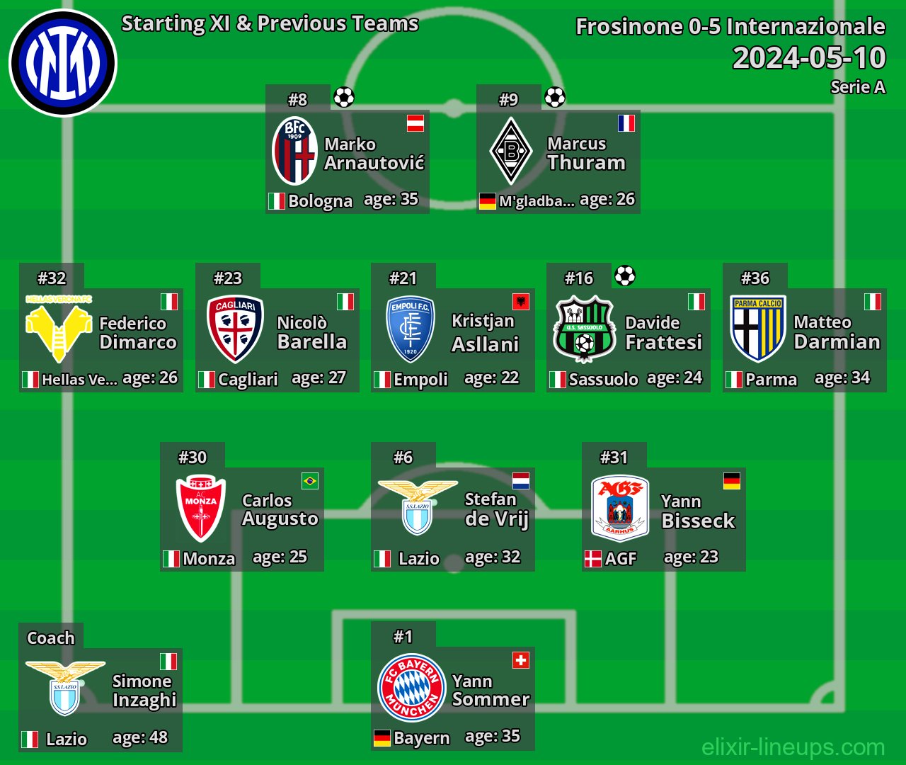 Internazionale Starting XI & Previous Teams 2024-05-10