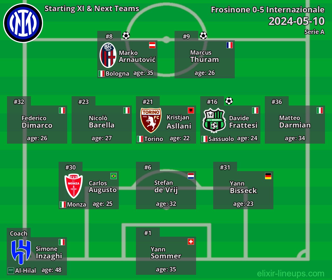 Internazionale Starting XI & Next Teams 2024-05-10