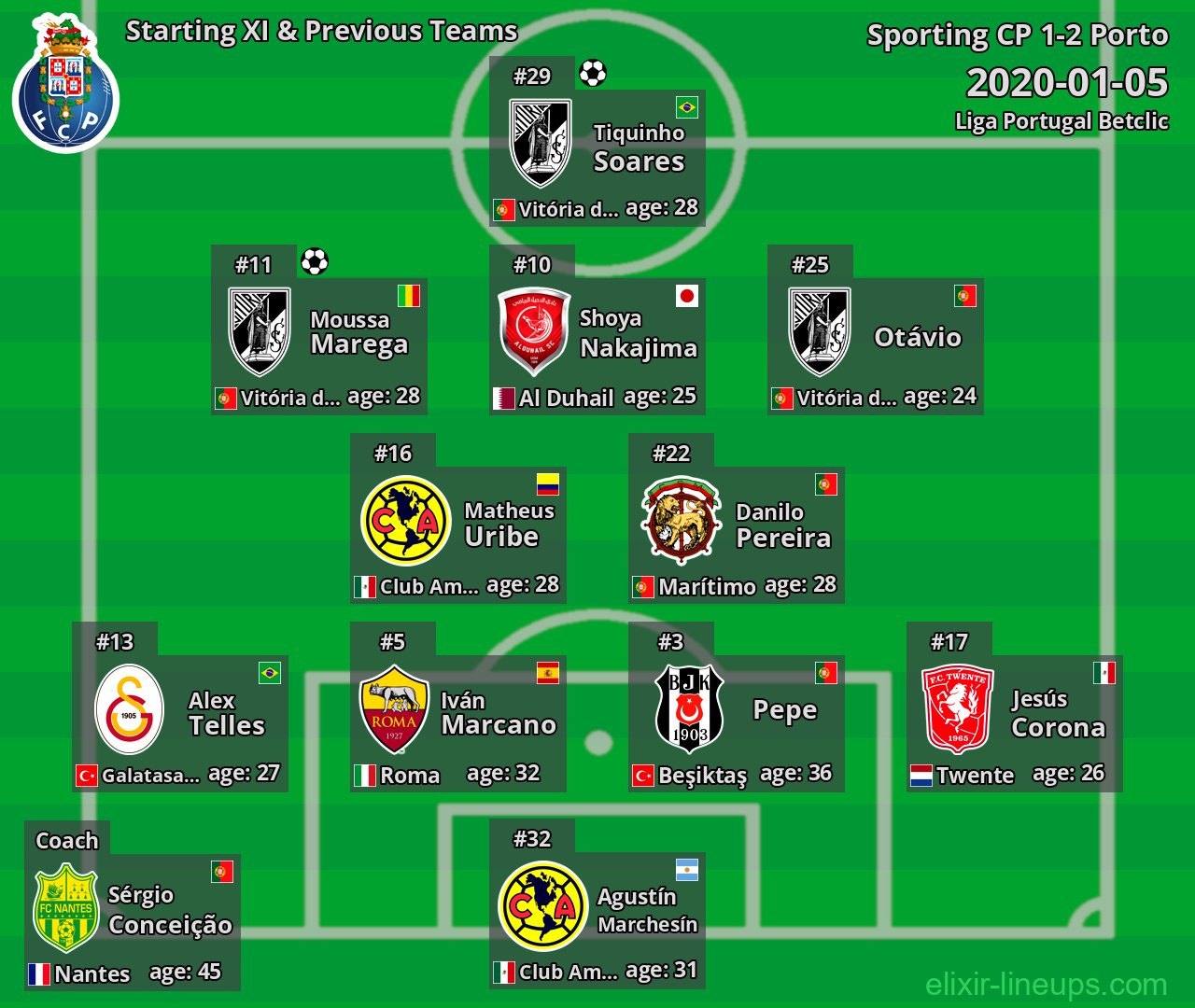 Porto Starting XI & Previous Teams 2020-01-05