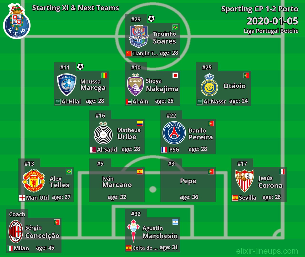 Porto Starting XI & Next Teams 2020-01-05