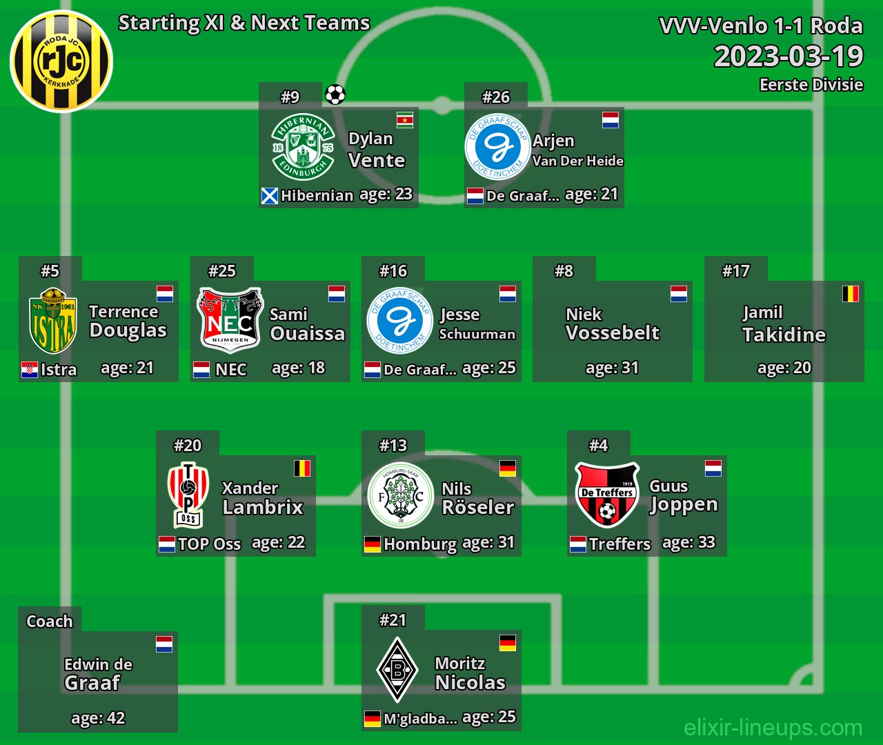 Roda Starting XI & Next Teams 2023-03-19