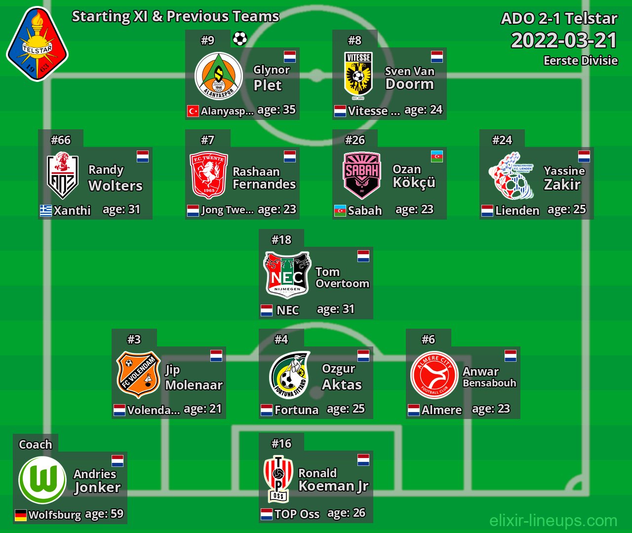 Telstar Starting XI & Previous Teams 2022-03-21