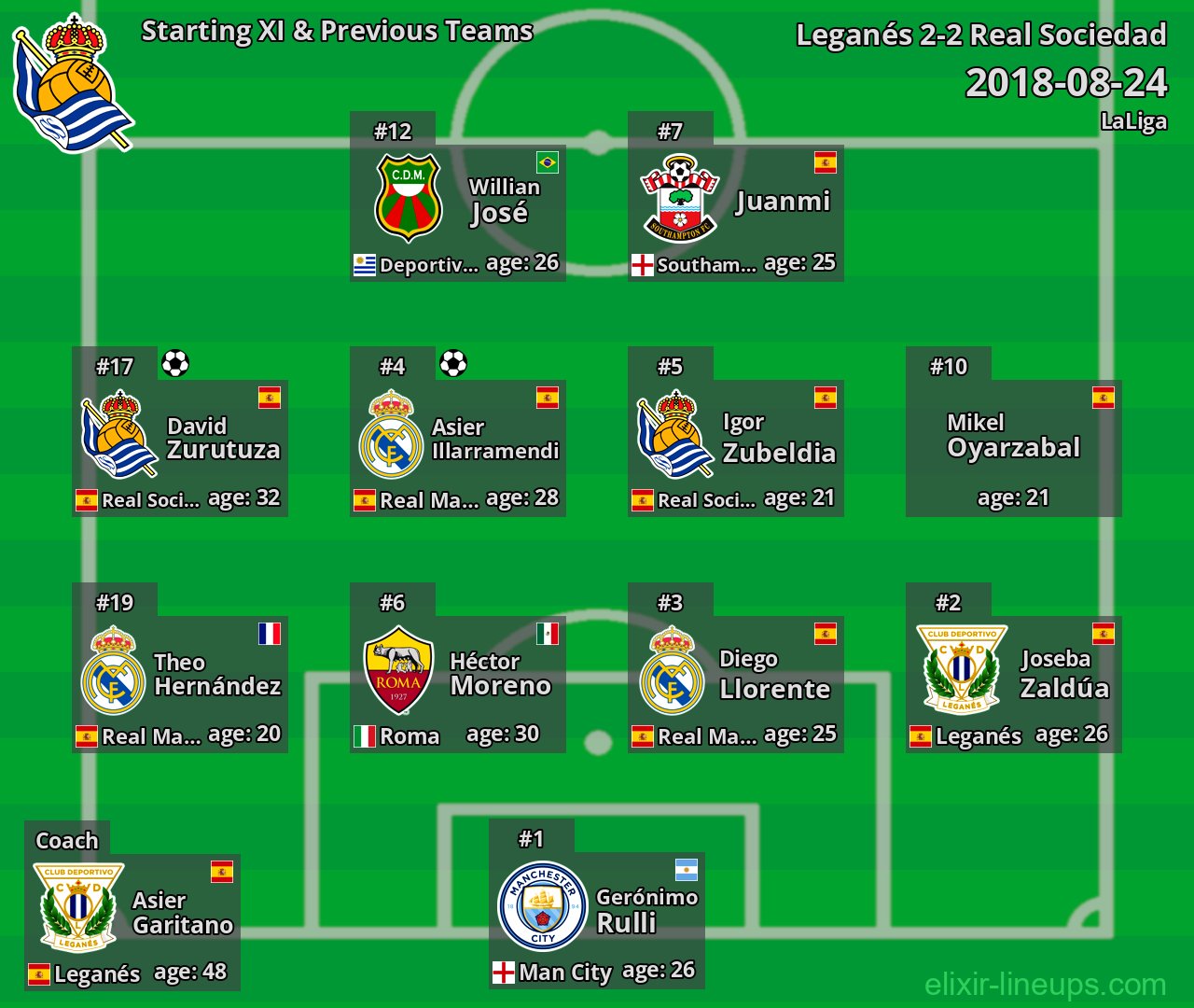Real Sociedad Starting XI & Previous Teams 2018-08-24