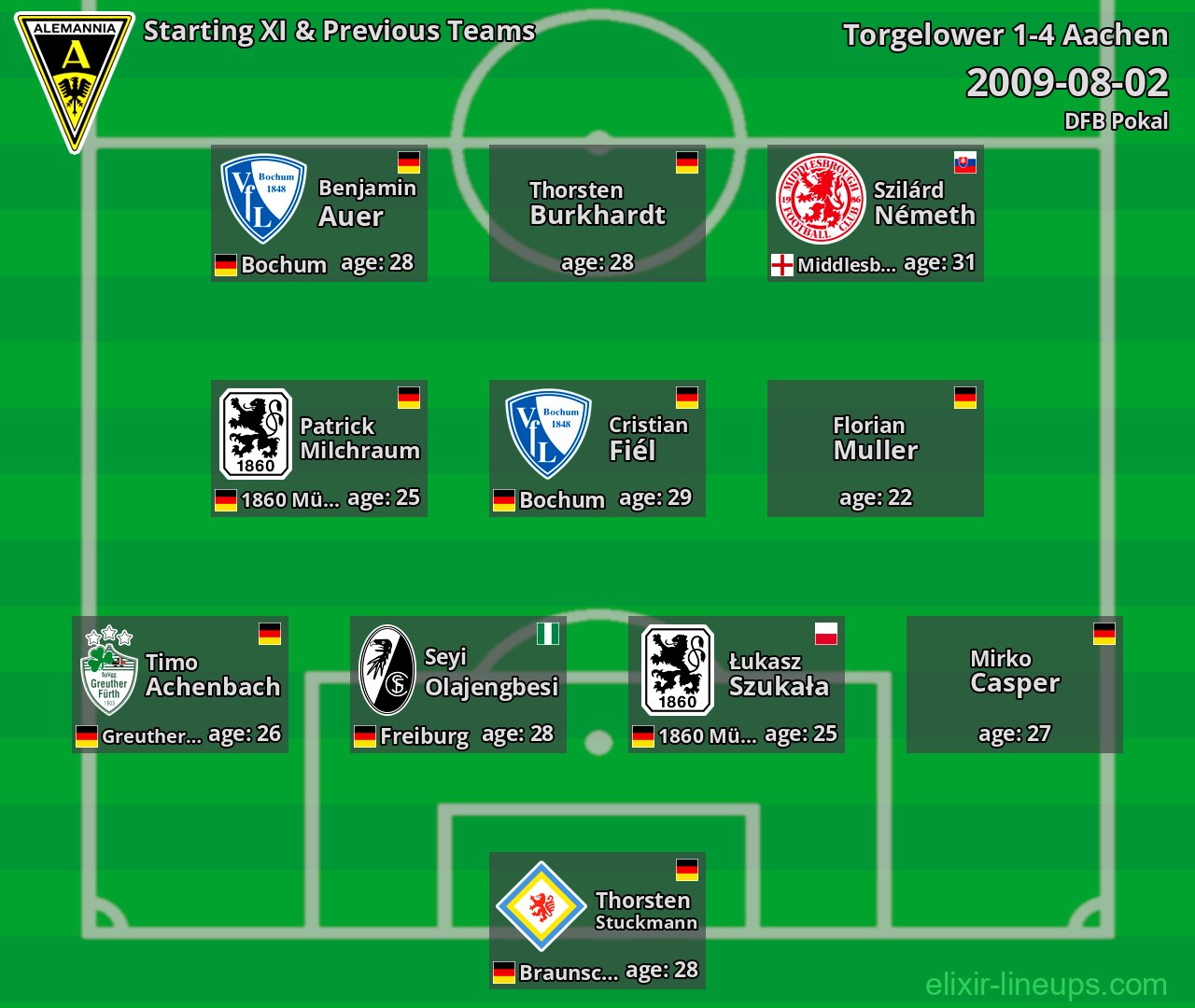 Aachen Starting XI & Previous Teams 2009-08-02