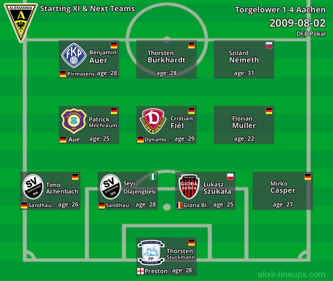 Aachen Starting XI & Next Teams 2009-08-02