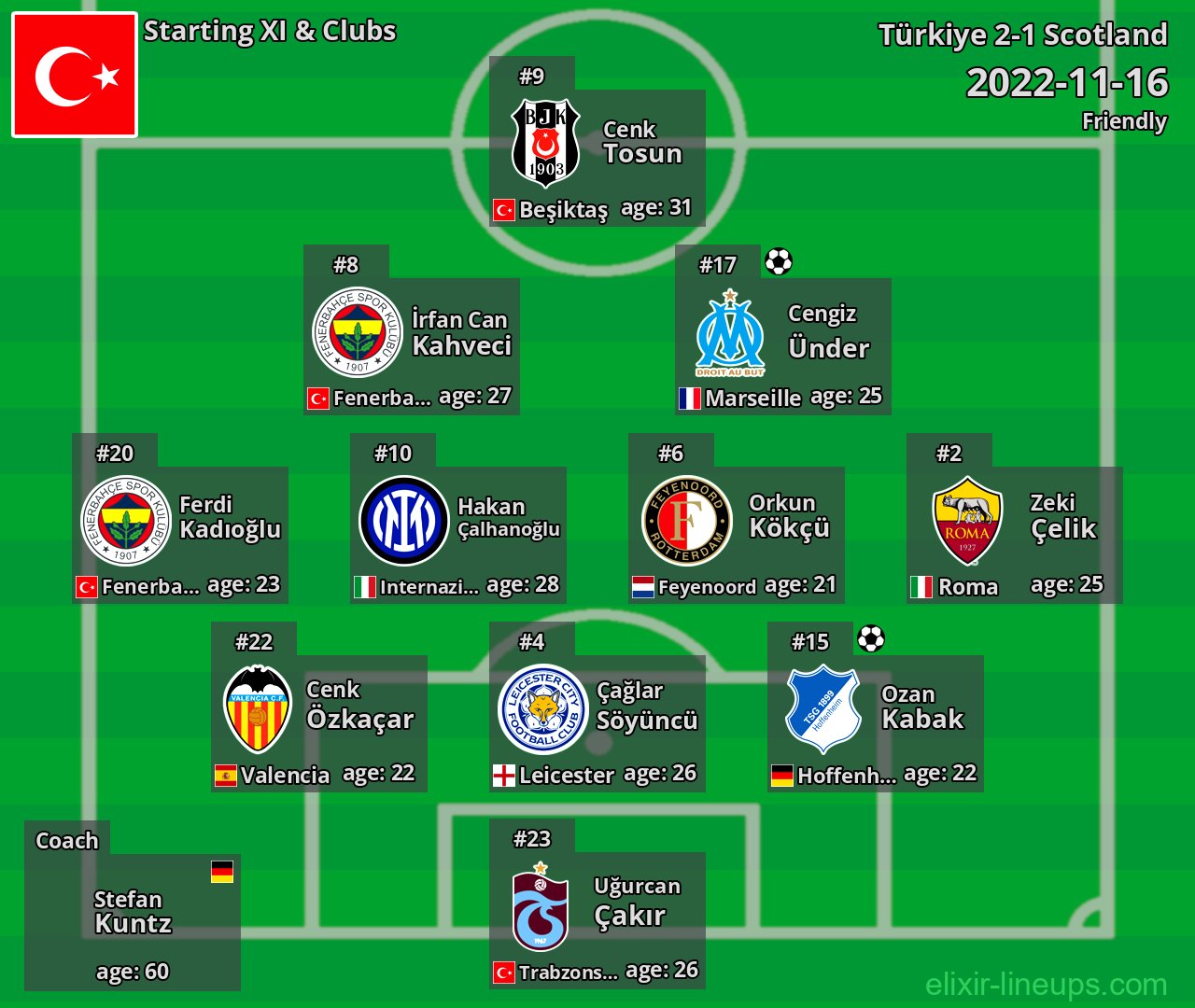 Türkiye Starting XI 2022-11-16