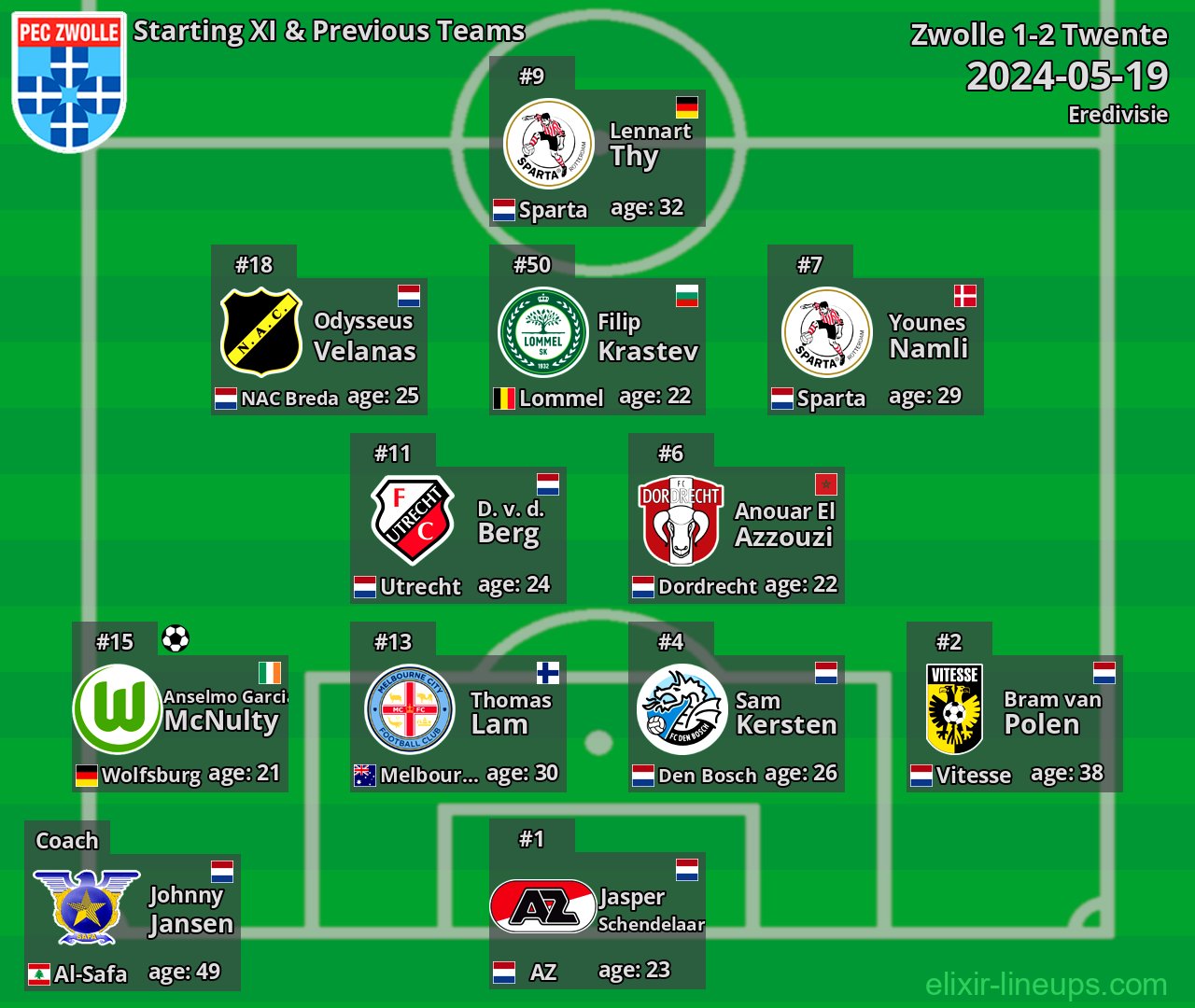 Zwolle Starting XI & Previous Teams 2024-05-19
