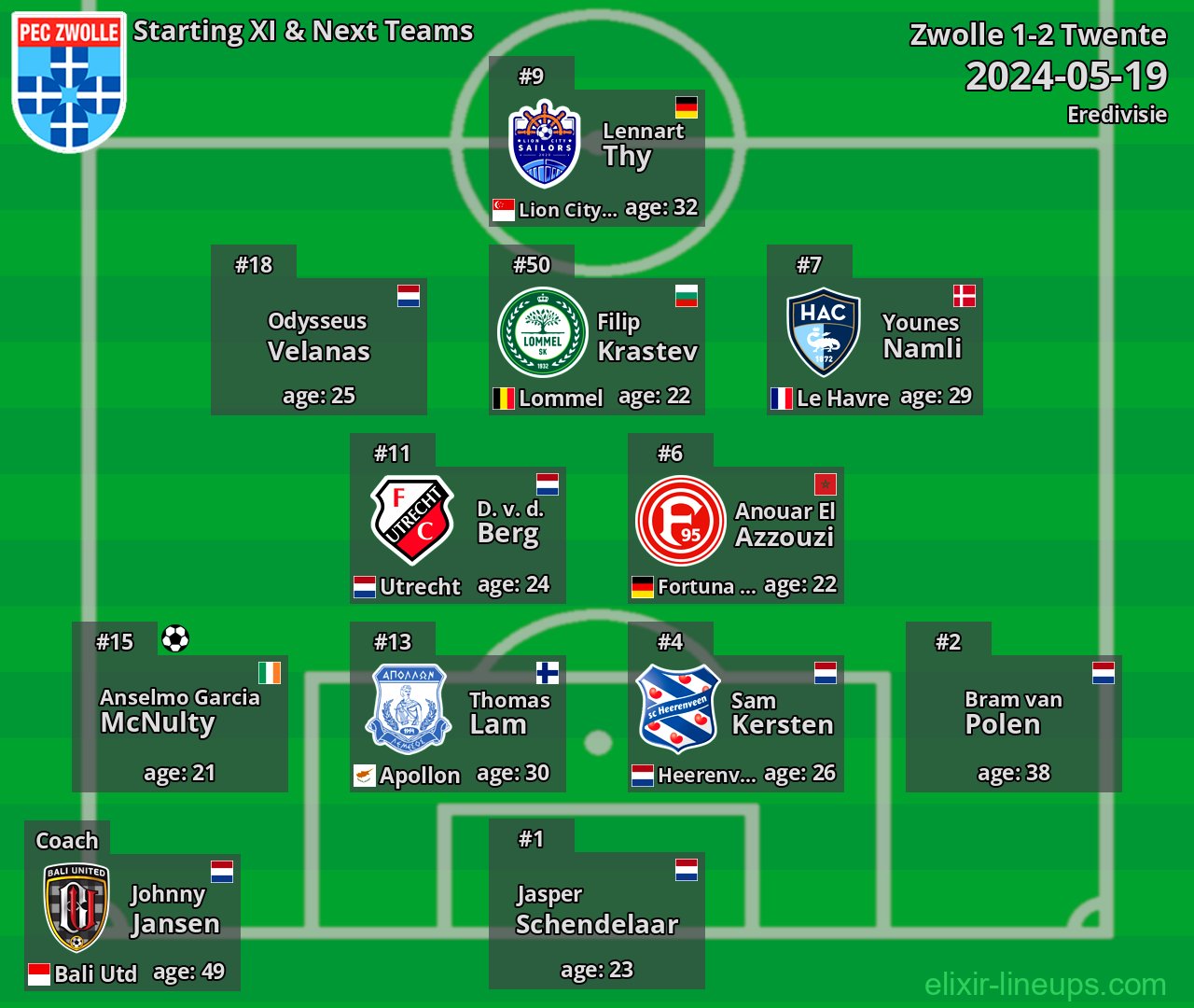 Zwolle Starting XI & Next Teams 2024-05-19