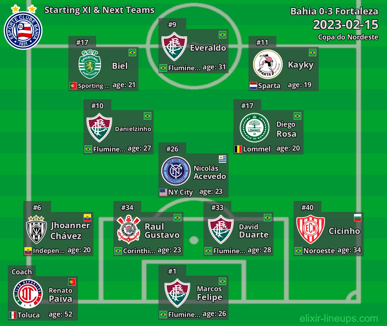 Bahia Starting XI & Next Teams 2023-02-15