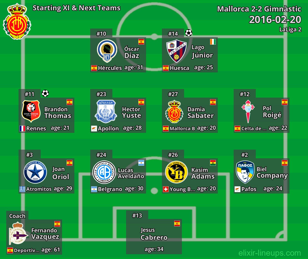 Mallorca Starting XI & Next Teams 2016-02-20