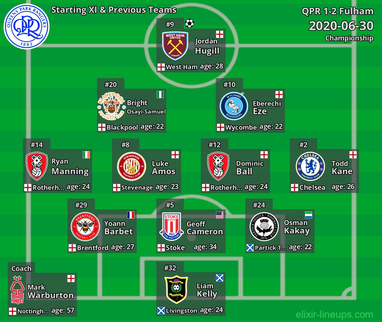 QPR Starting XI & Previous Teams 2020-06-30