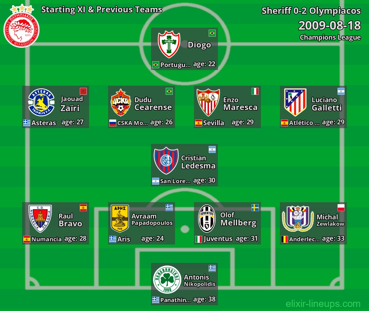 Olympiacos Starting XI & Previous Teams 2009-08-18