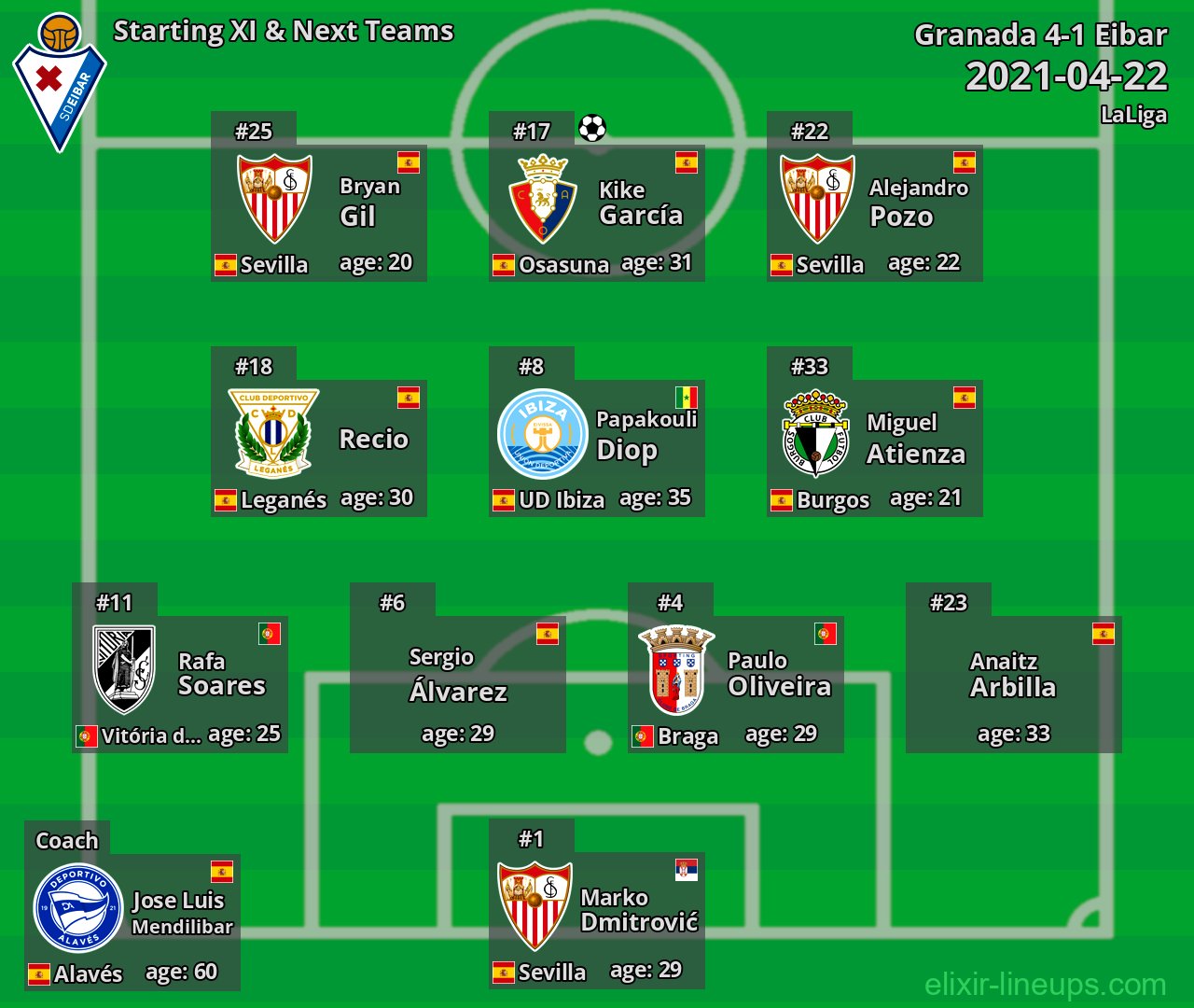 Eibar Starting XI & Next Teams 2021-04-22