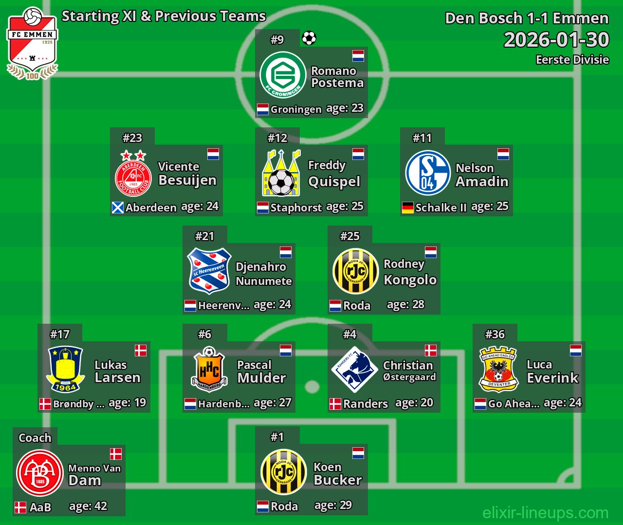 Emmen Starting XI & Previous Teams 2026-01-30