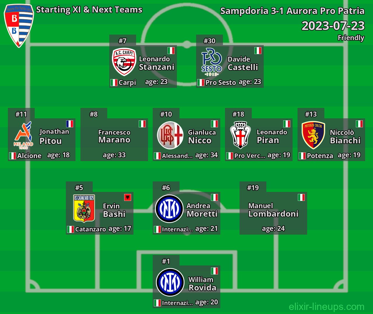 Aurora Pro Patria Starting XI & Next Teams 2023-07-23