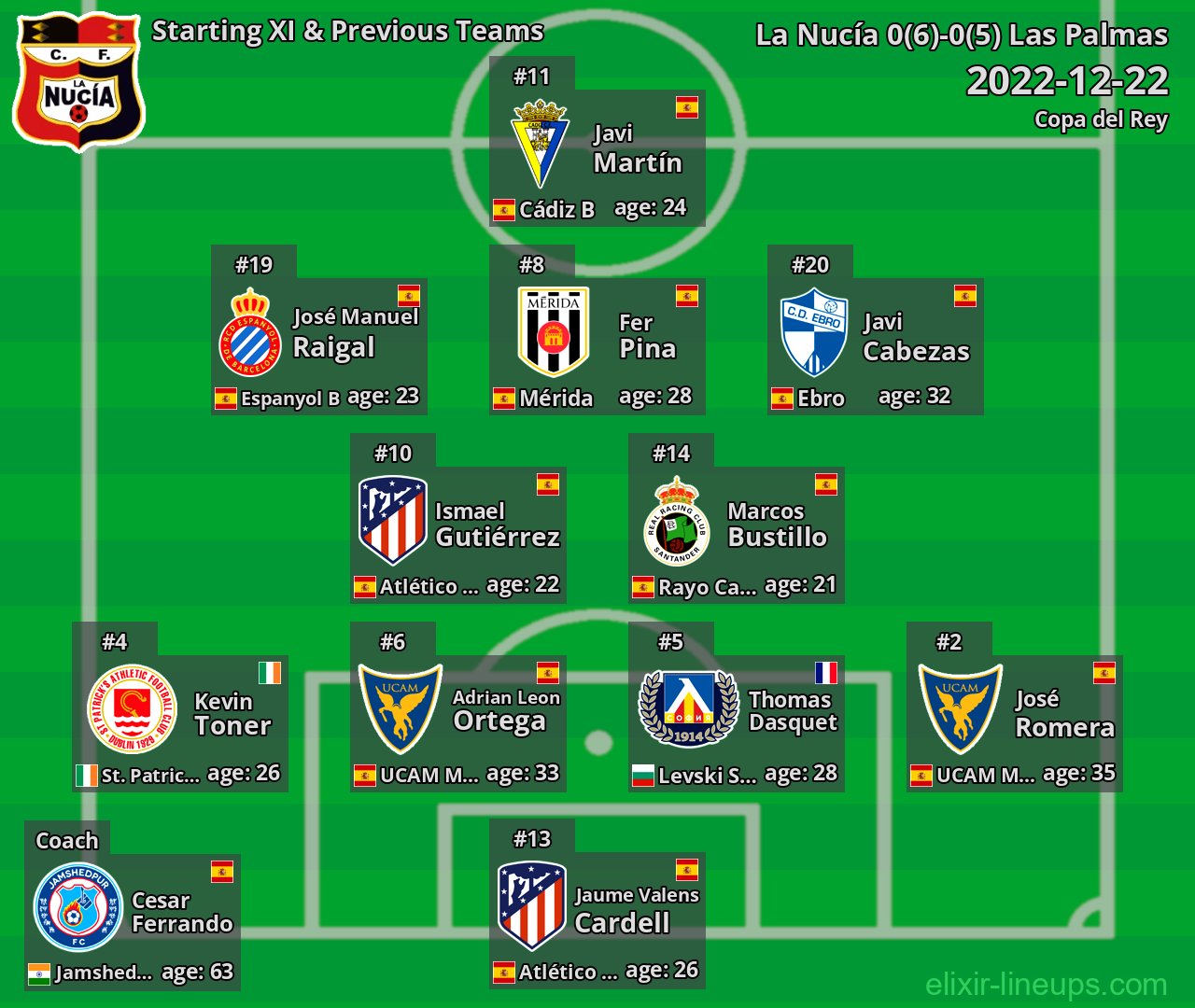 La Nucía Starting XI & Previous Teams 2022-12-22