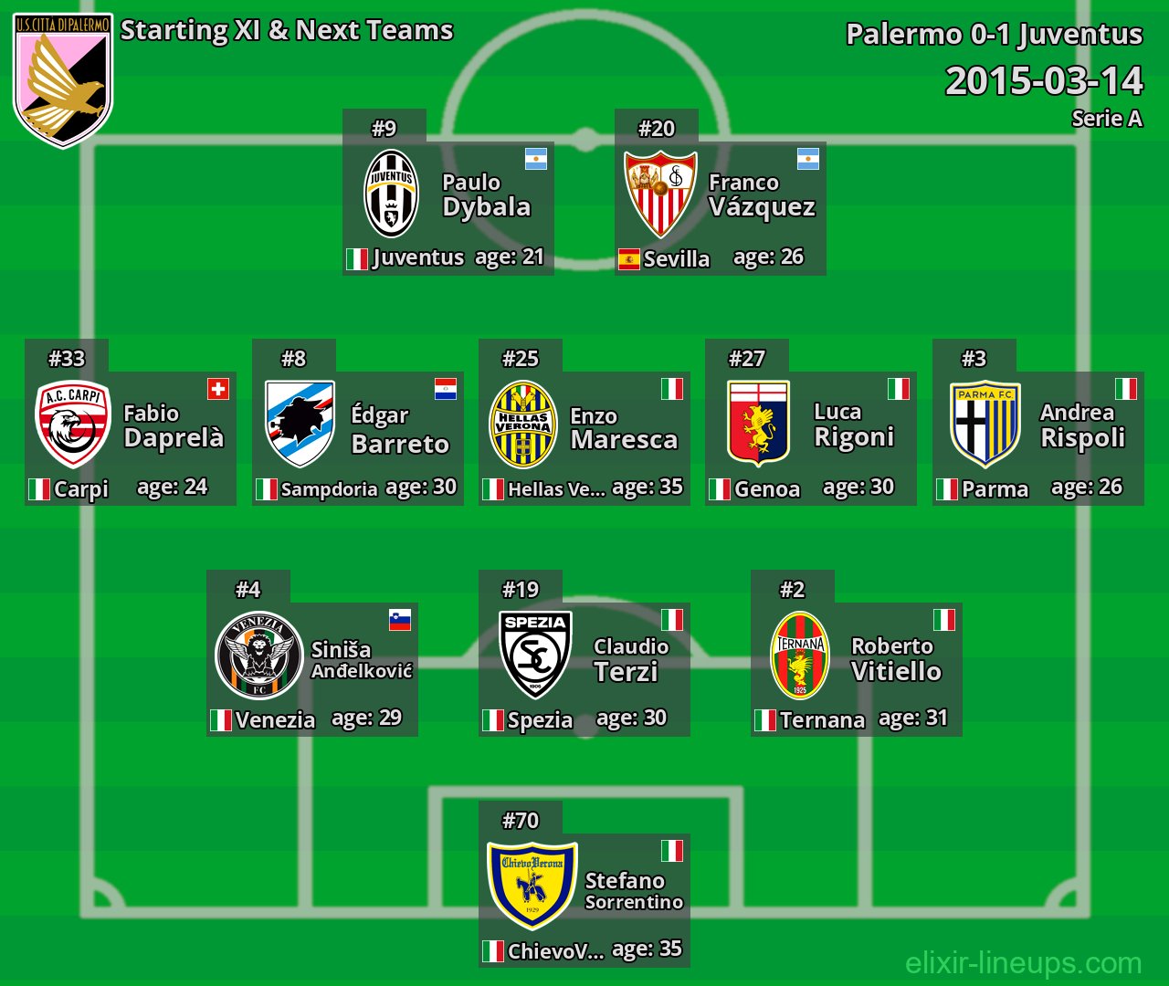 Palermo Starting XI & Next Teams 2015-03-14