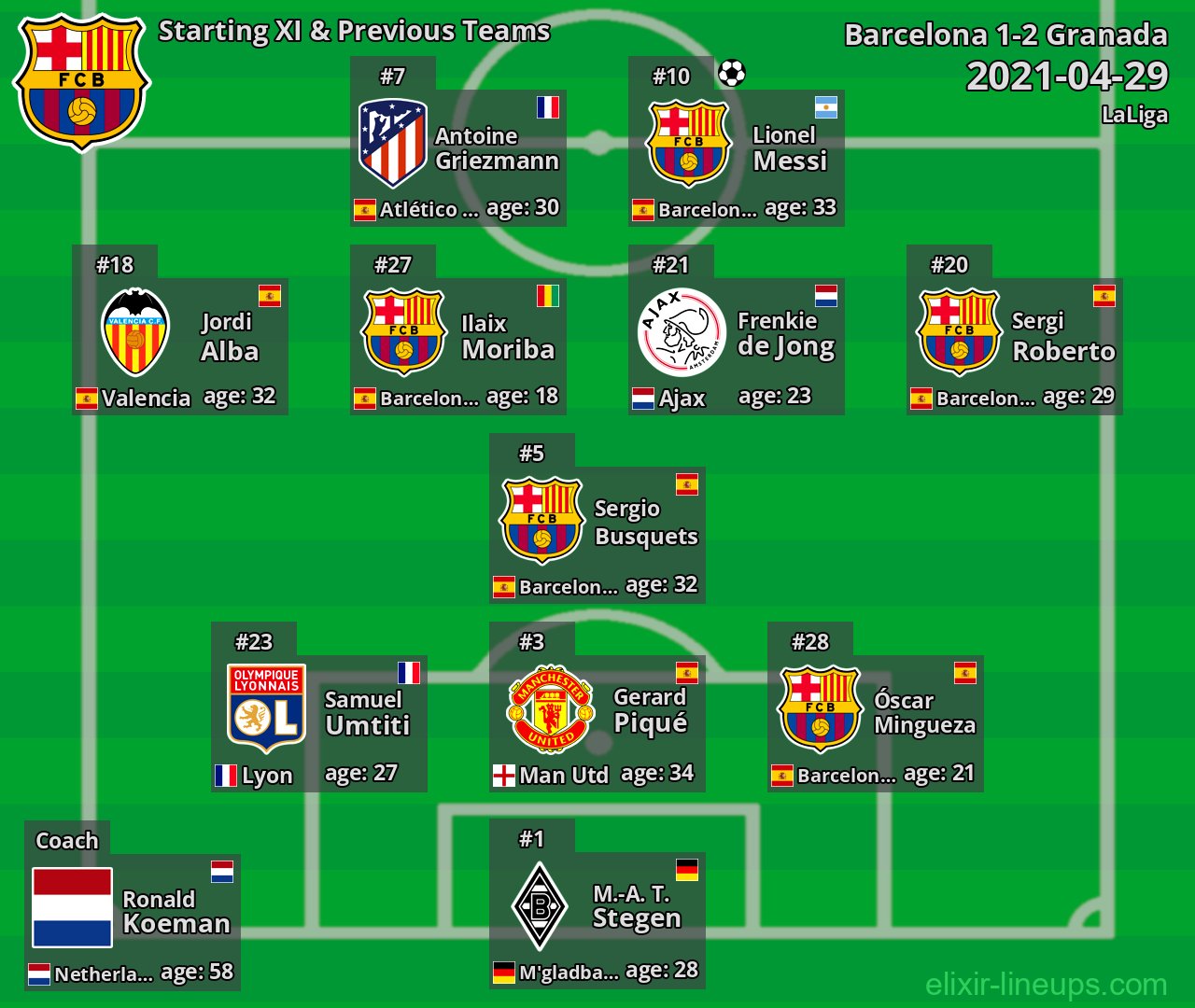 Barcelona Starting XI & Previous Teams 2021-04-29