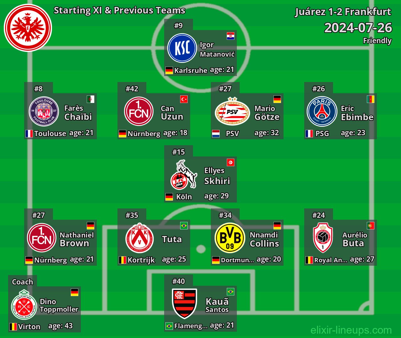 Frankfurt Starting XI & Previous Teams 2024-07-26