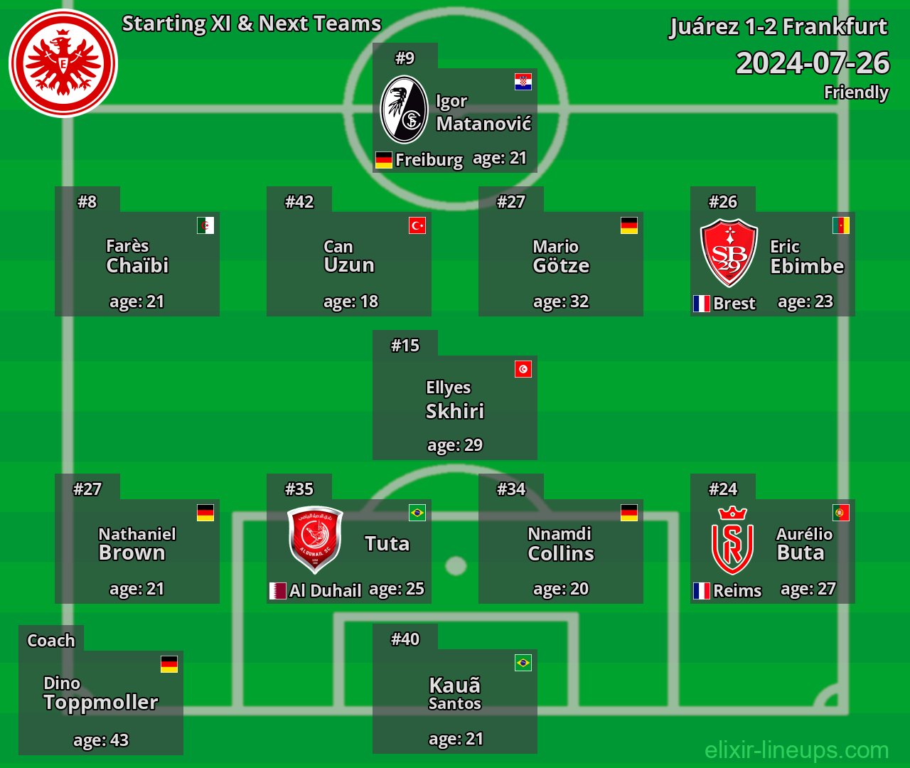 Frankfurt Starting XI & Next Teams 2024-07-26