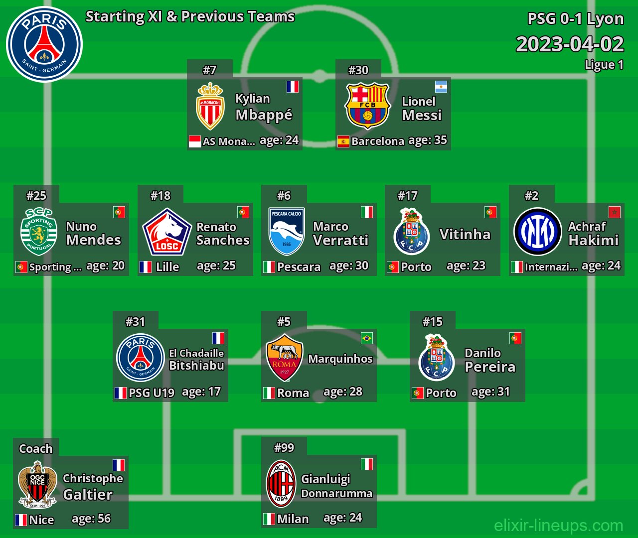 PSG Starting XI & Previous Teams 2023-04-02