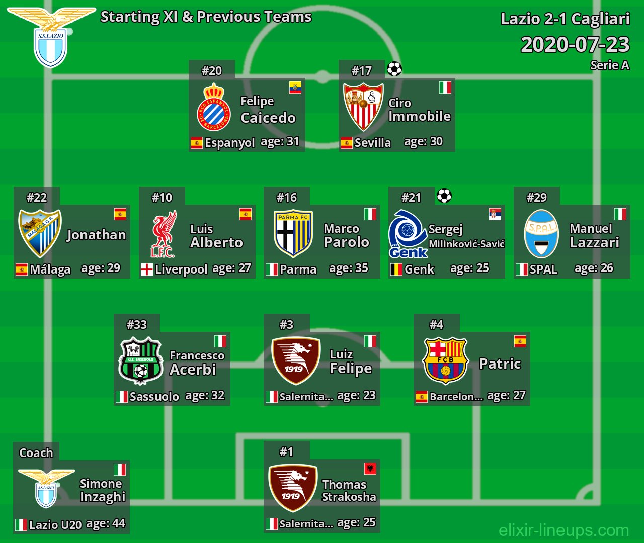 Lazio Starting XI & Previous Teams 2020-07-23