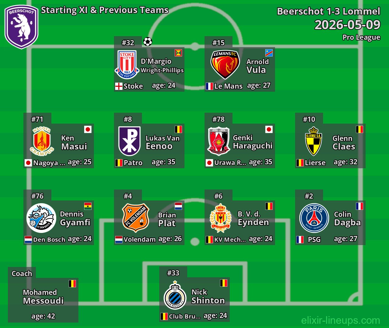 Beerschot Starting XI & Previous Teams 2026-05-09